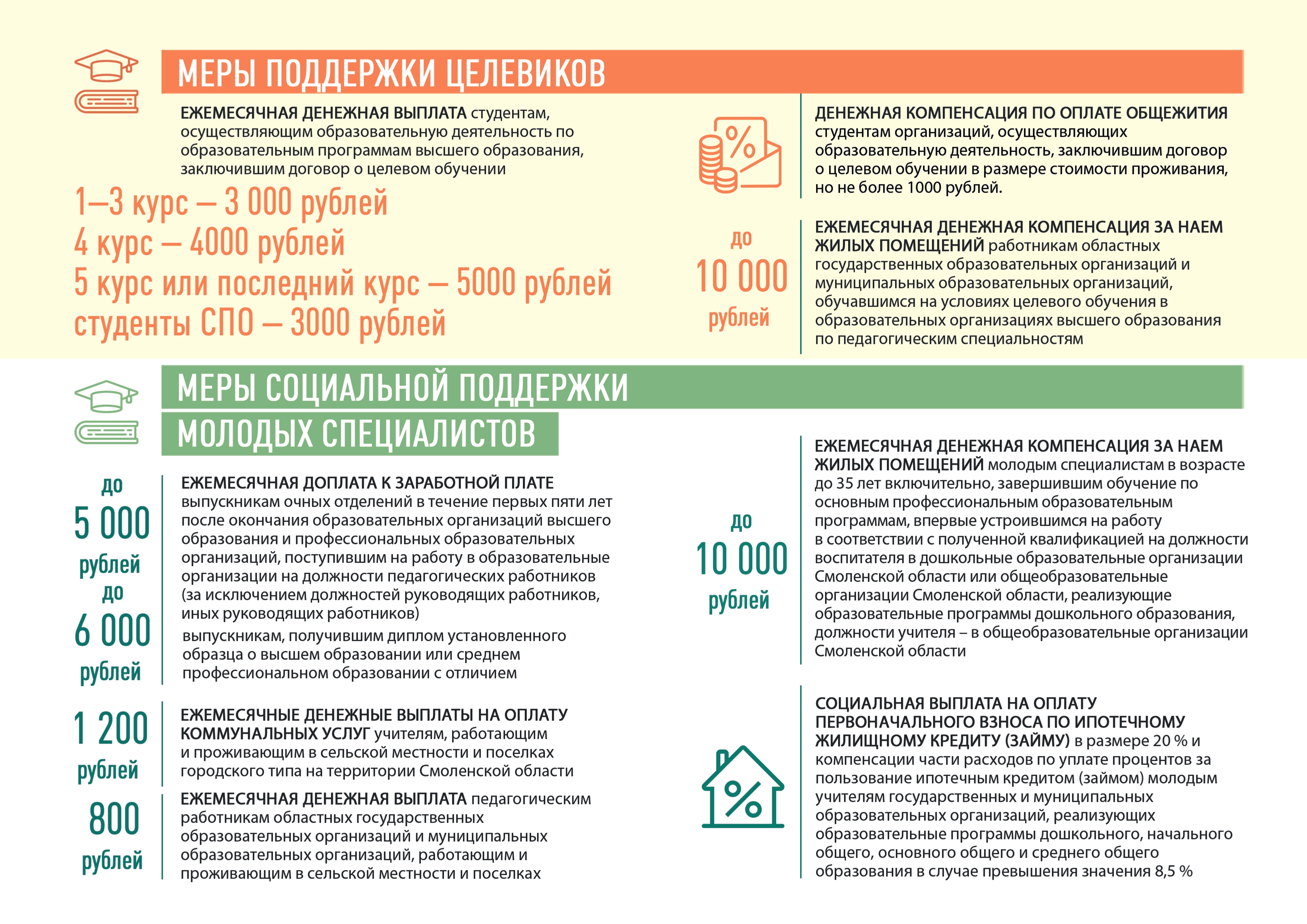 Договор о целевом обучении в 2024 году